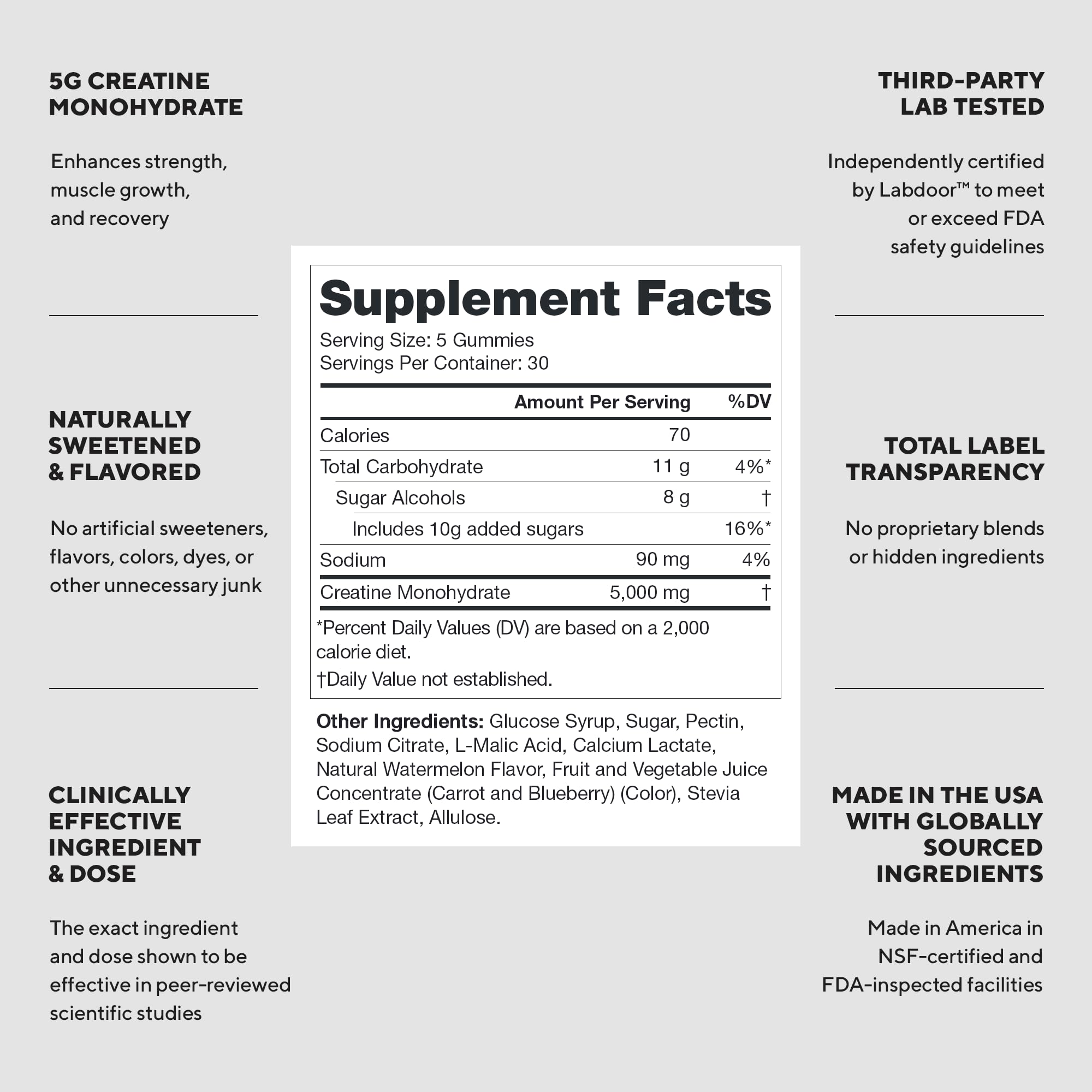 LEGION Creatine Monohydrate Gummies jar label highlights clean, lab-tested formula.