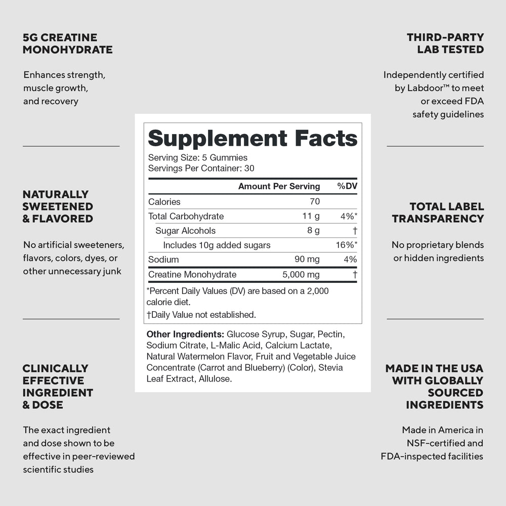 LEGION Creatine Monohydrate Gummies jar label highlights clean, lab-tested formula.