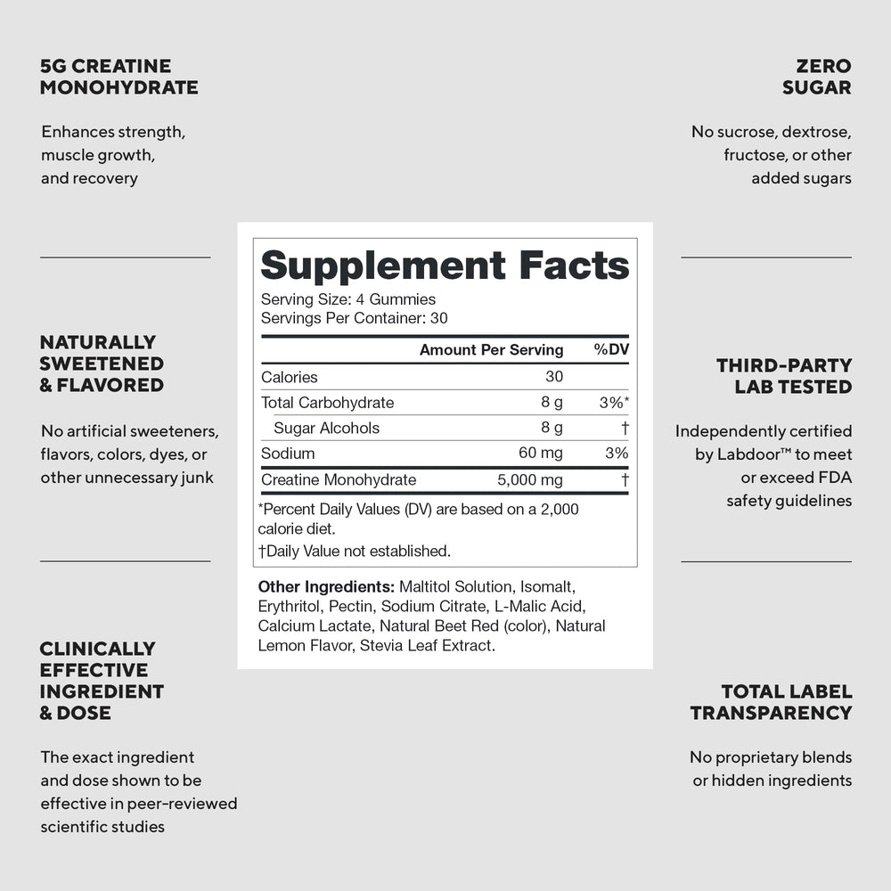 LEGION Creatine Monohydrate Gummies label view highlights clean, transparent formula