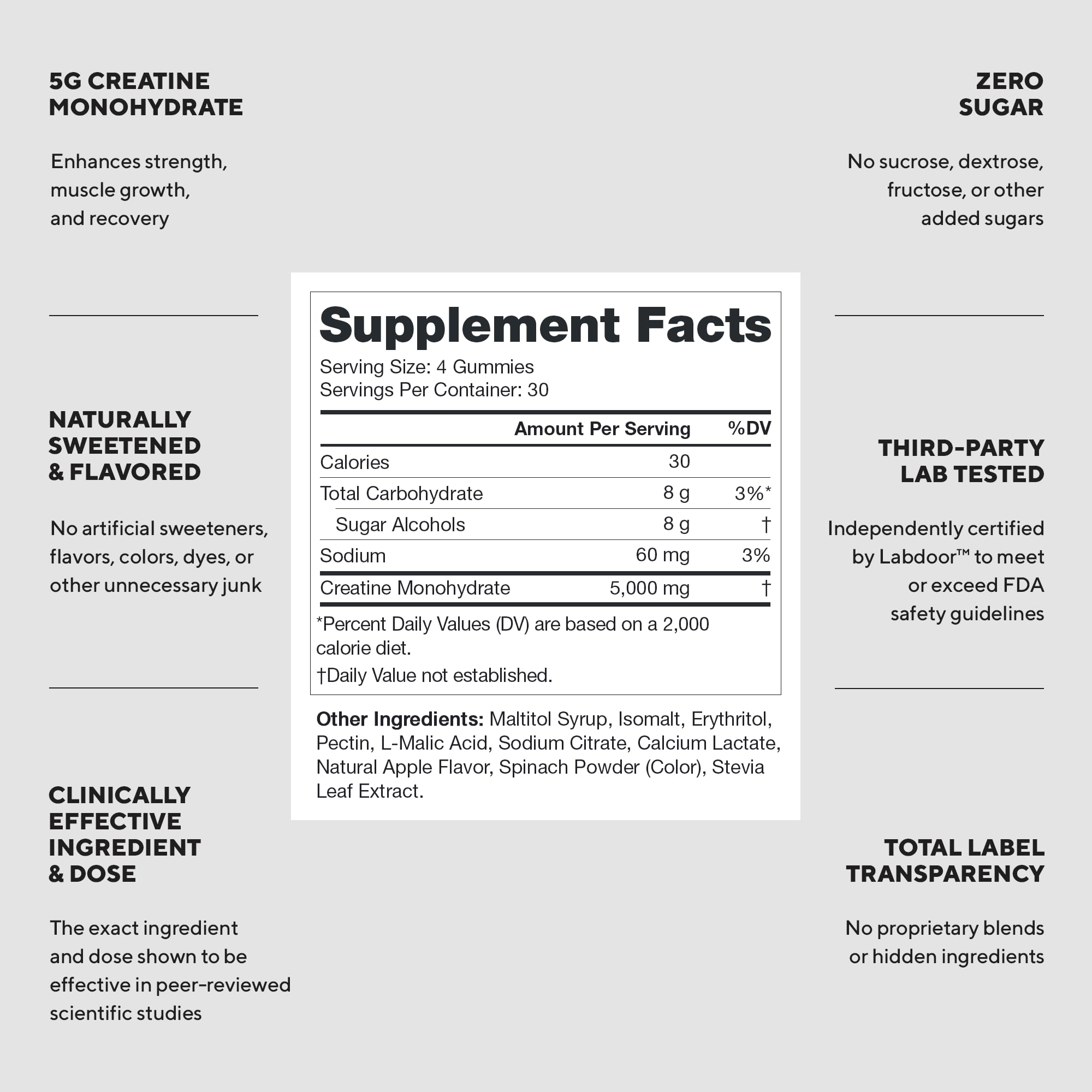 LEGION gummies bottle on shelf showcases convenient daily fueling for workouts.