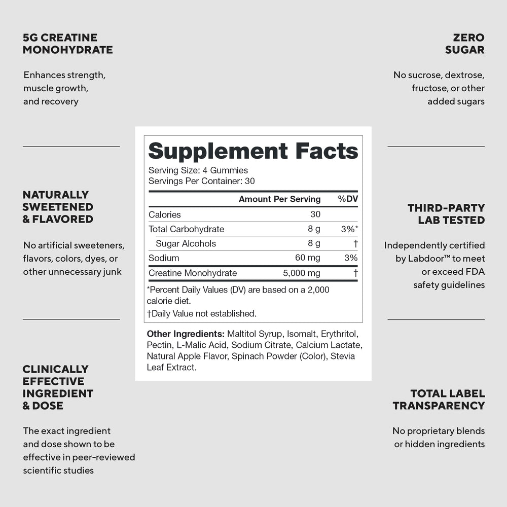 LEGION gummies bottle on shelf showcases convenient daily fueling for workouts.