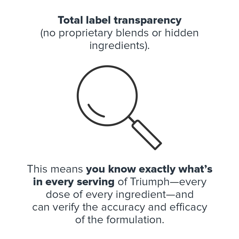 LEGION Triumph ingredients label closeup emphasizes transparent formulation.