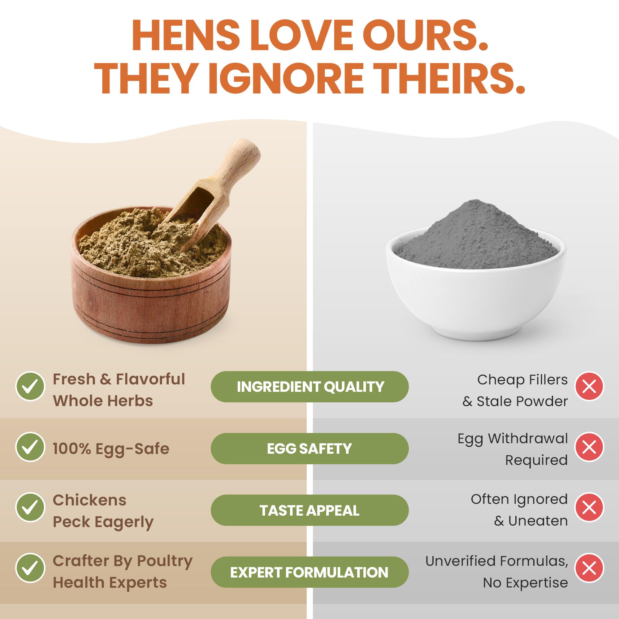 Lemant egg-safe poultry care benefits for laying hens and roosties.