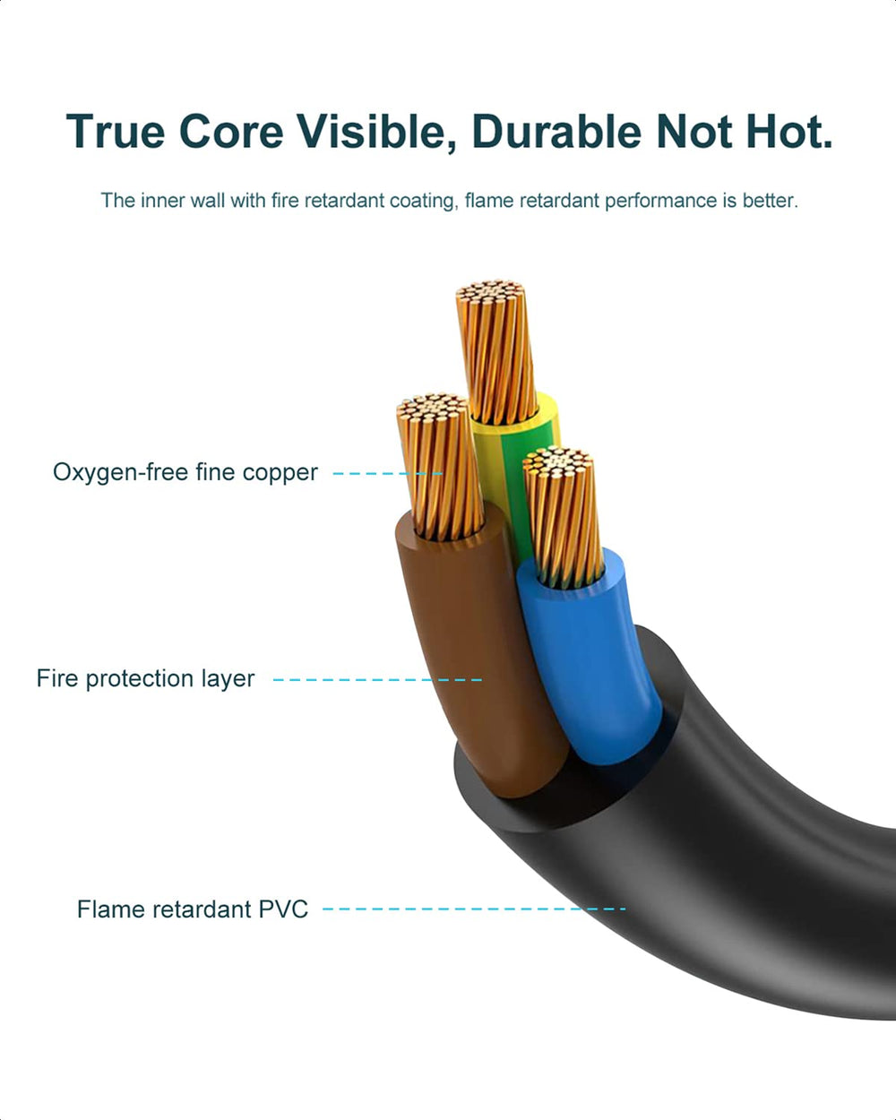 Lenmu Mica pure copper conductor for reliable power delivery