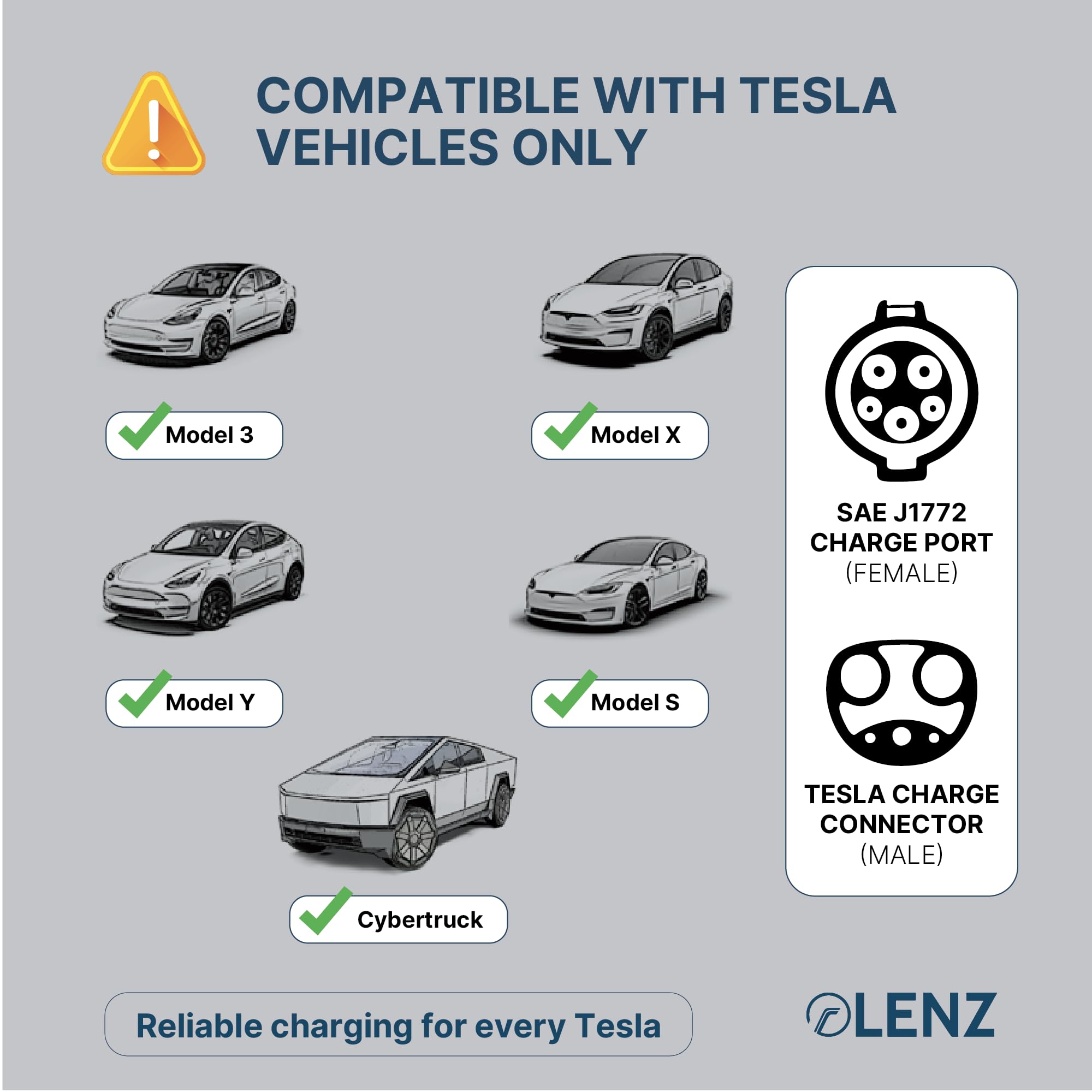 LENZ adapter demonstrates 80A capacity for fast Level 2 charging.