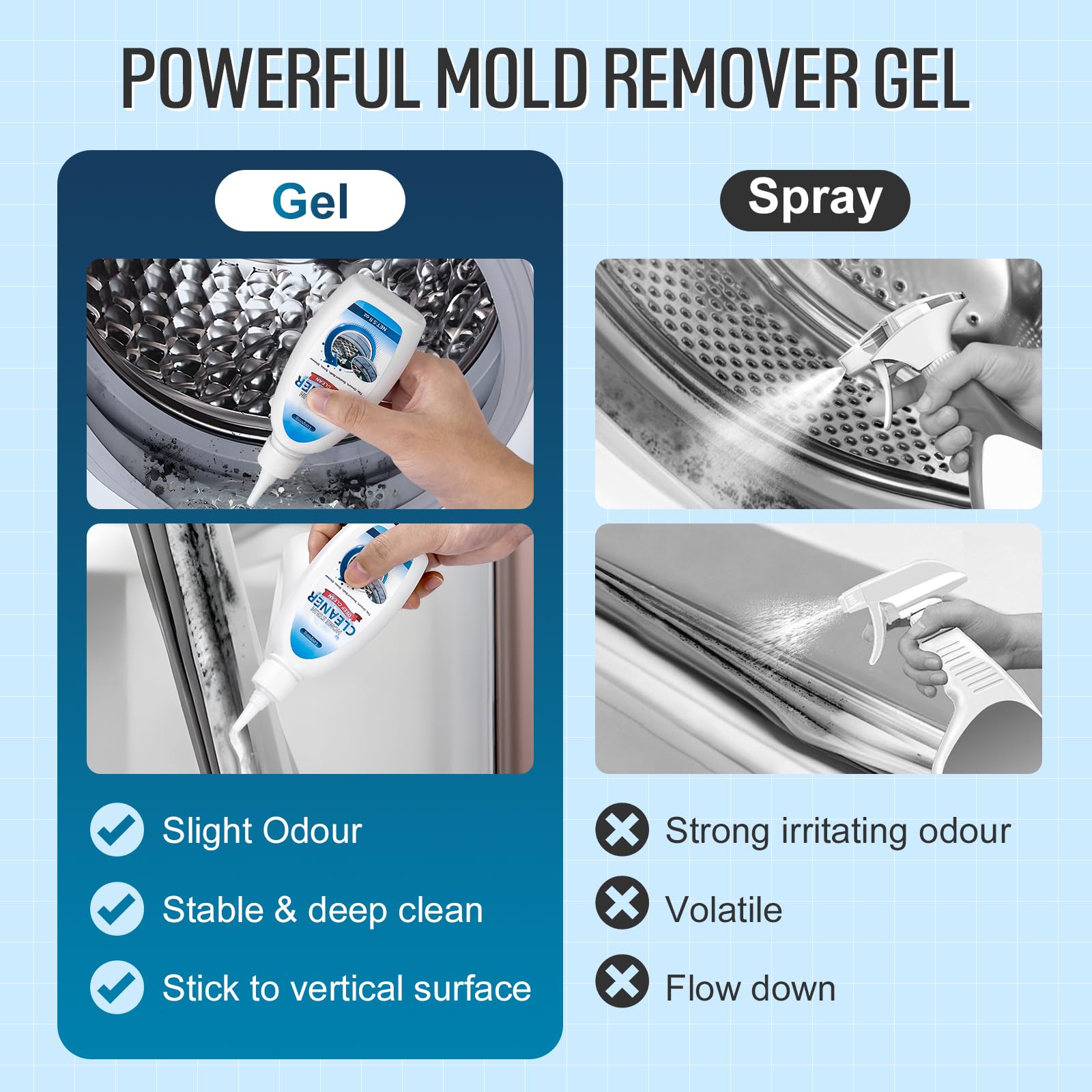 Leopong Home Cleaner Gel applied to vertical surfaces for easy cleaning.