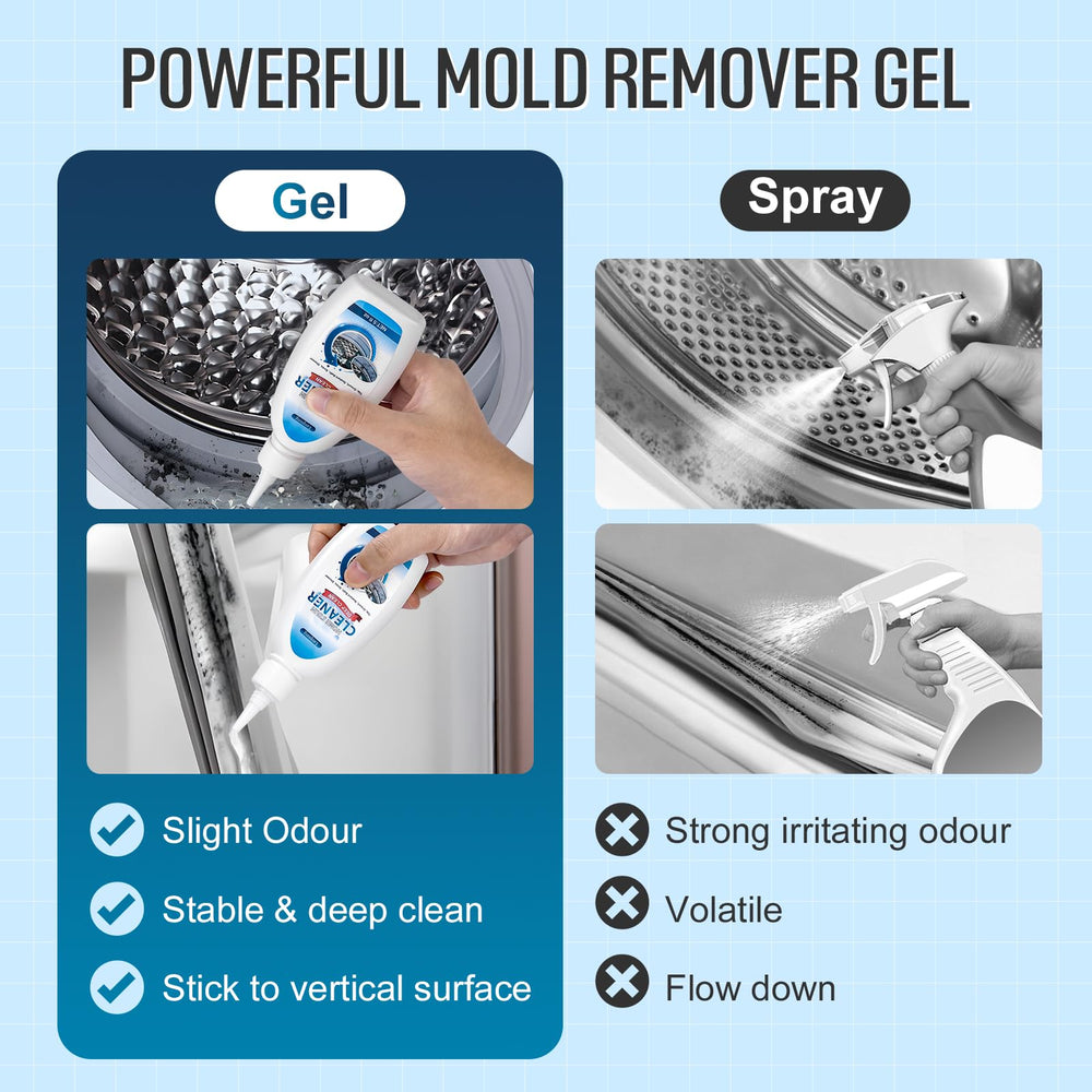 Leopong Home Cleaner Gel applied to vertical surfaces for easy cleaning.