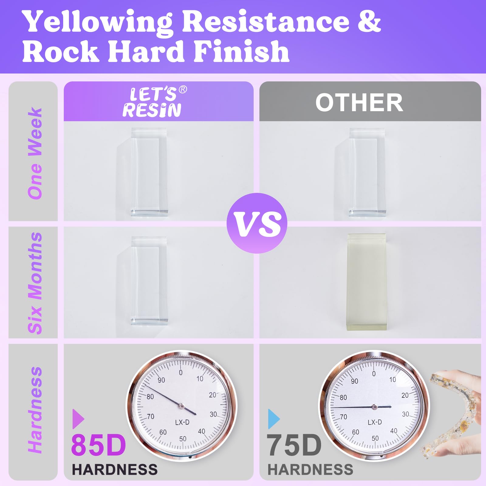LET'S RESIN anti-foaming formula reduces bubbles for faster finishes
