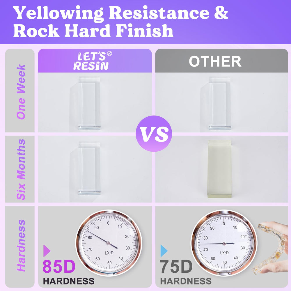 LET'S RESIN anti-foaming formula reduces bubbles for faster finishes