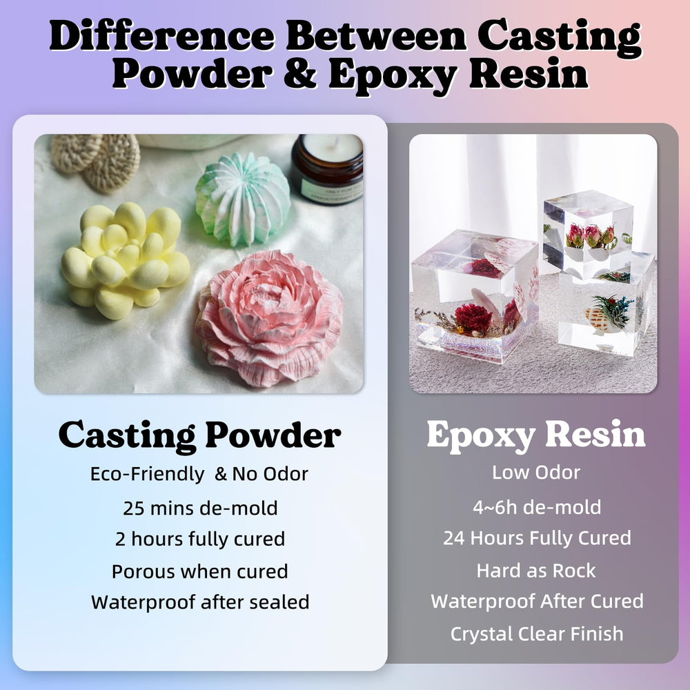 LET'S RESIN resin powder demold in 25-30 minutes with minimal air bubbles.
