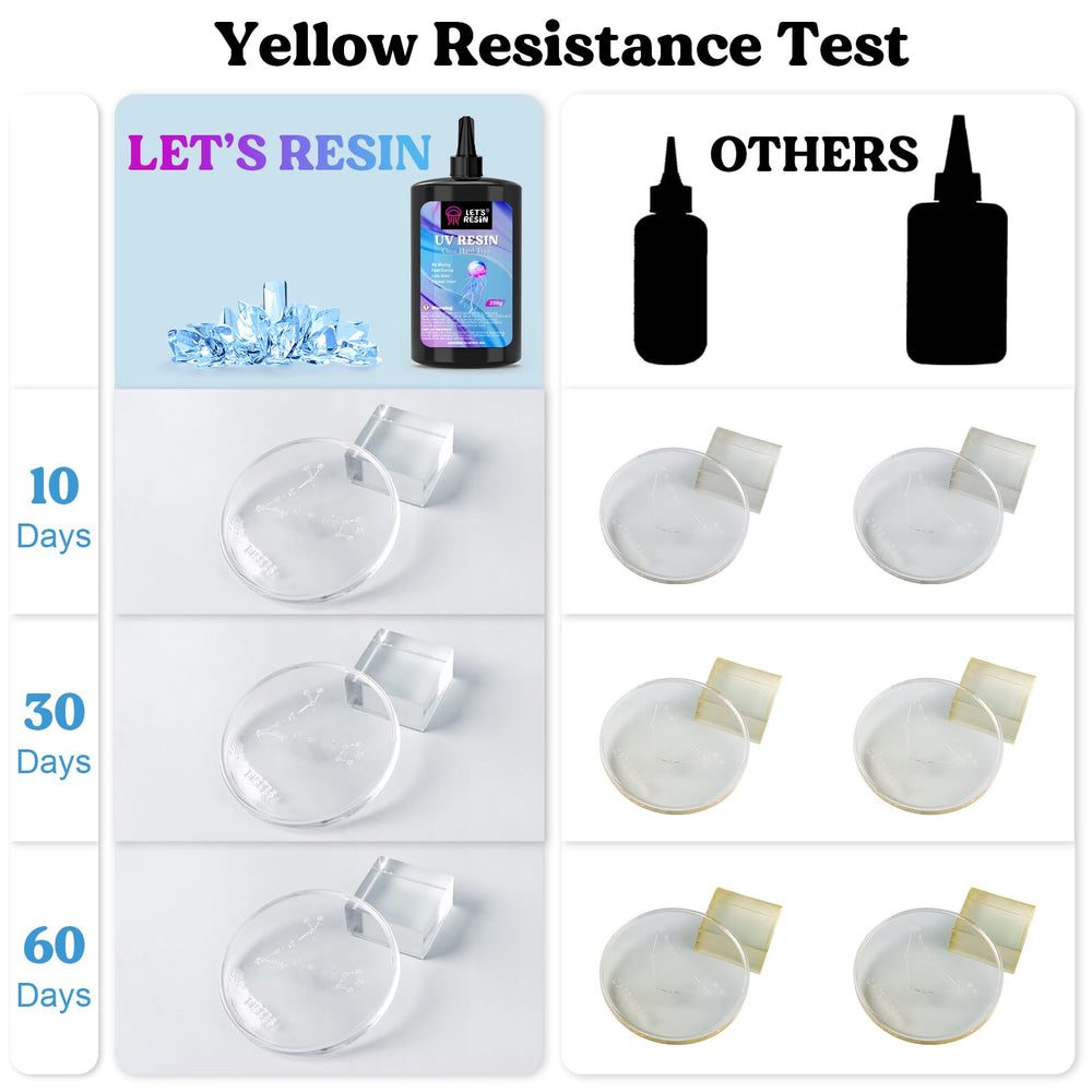 LET'S RESIN UV Resin for glass and crystal crafts with precise bonding.