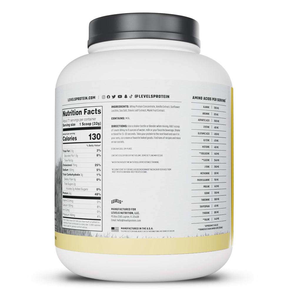 Levels Whey bottle close-up highlighting monk fruit sweetness for everyday use.