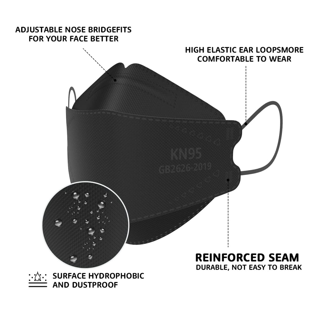 LEVENIS KN95 lightweight breathable image conveys all day comfort