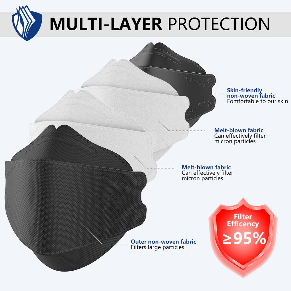 LEVENIS KN95 mask inner and outer layers reveal skin-friendly materials.