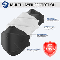LEVENIS KN95 mask inner and outer layers reveal skin-friendly materials.