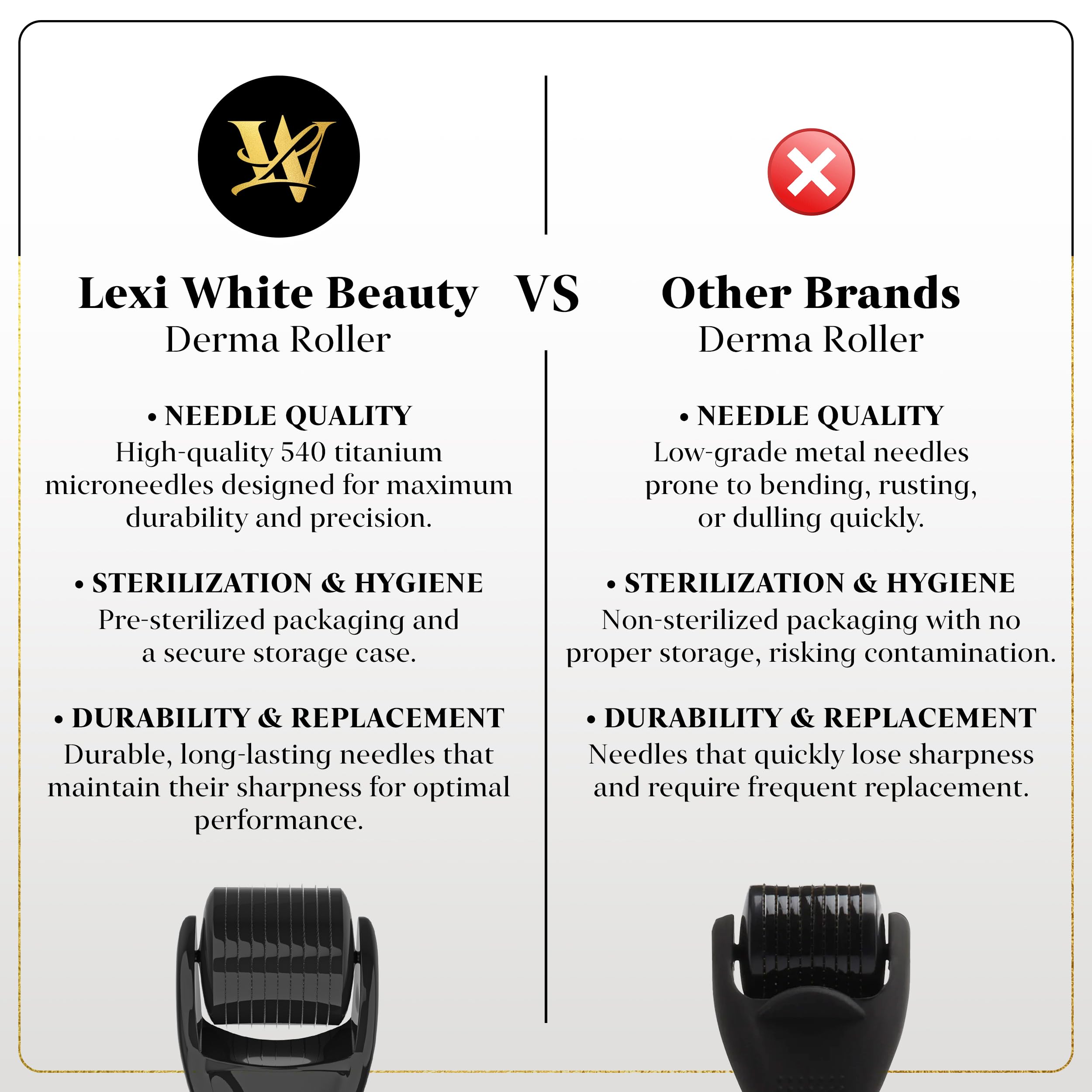 Lexi White Beauty derma roller for scalp for targeted at-home treatment