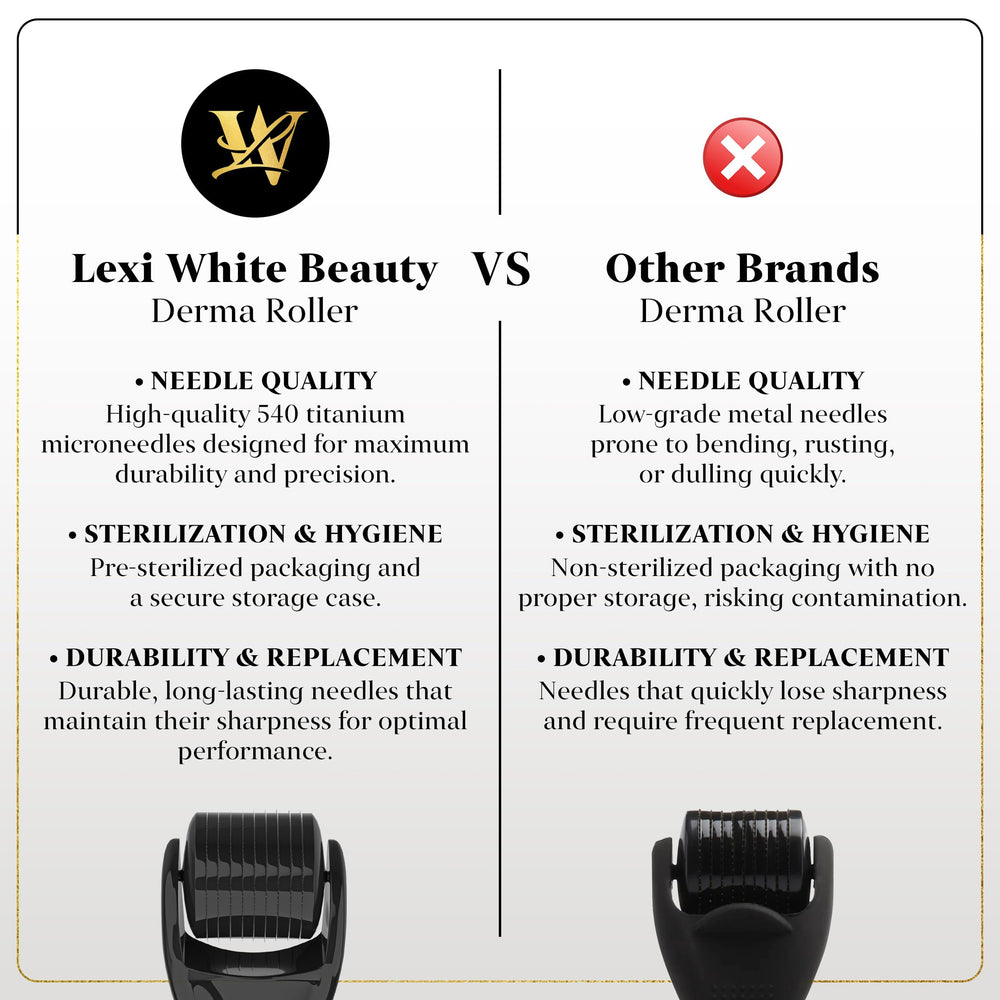 Lexi White Beauty derma roller for scalp for targeted at-home treatment