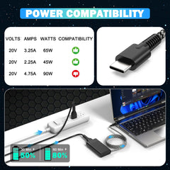 LHYSFIY compact 65W USB-C charger held in hand for on the go