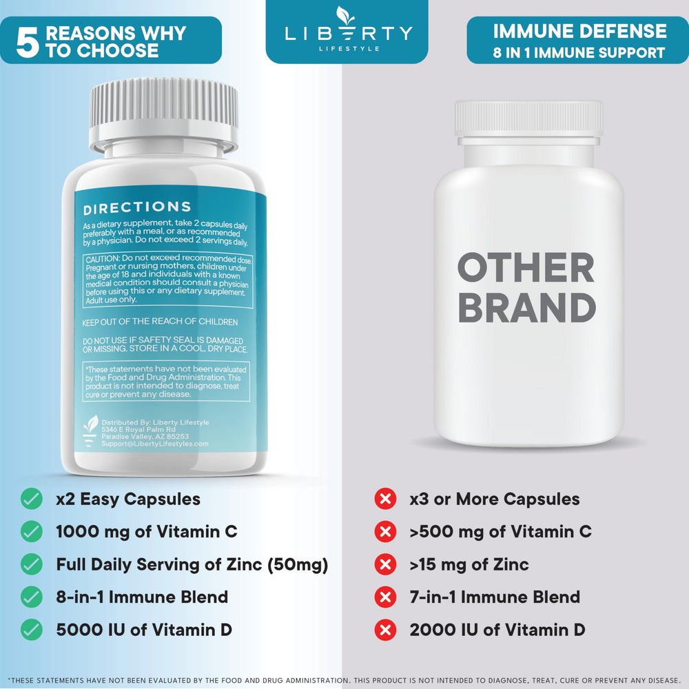 Liberty Lifestyle 8in1 immune elderberry ingredients highlight natural wellness potential.