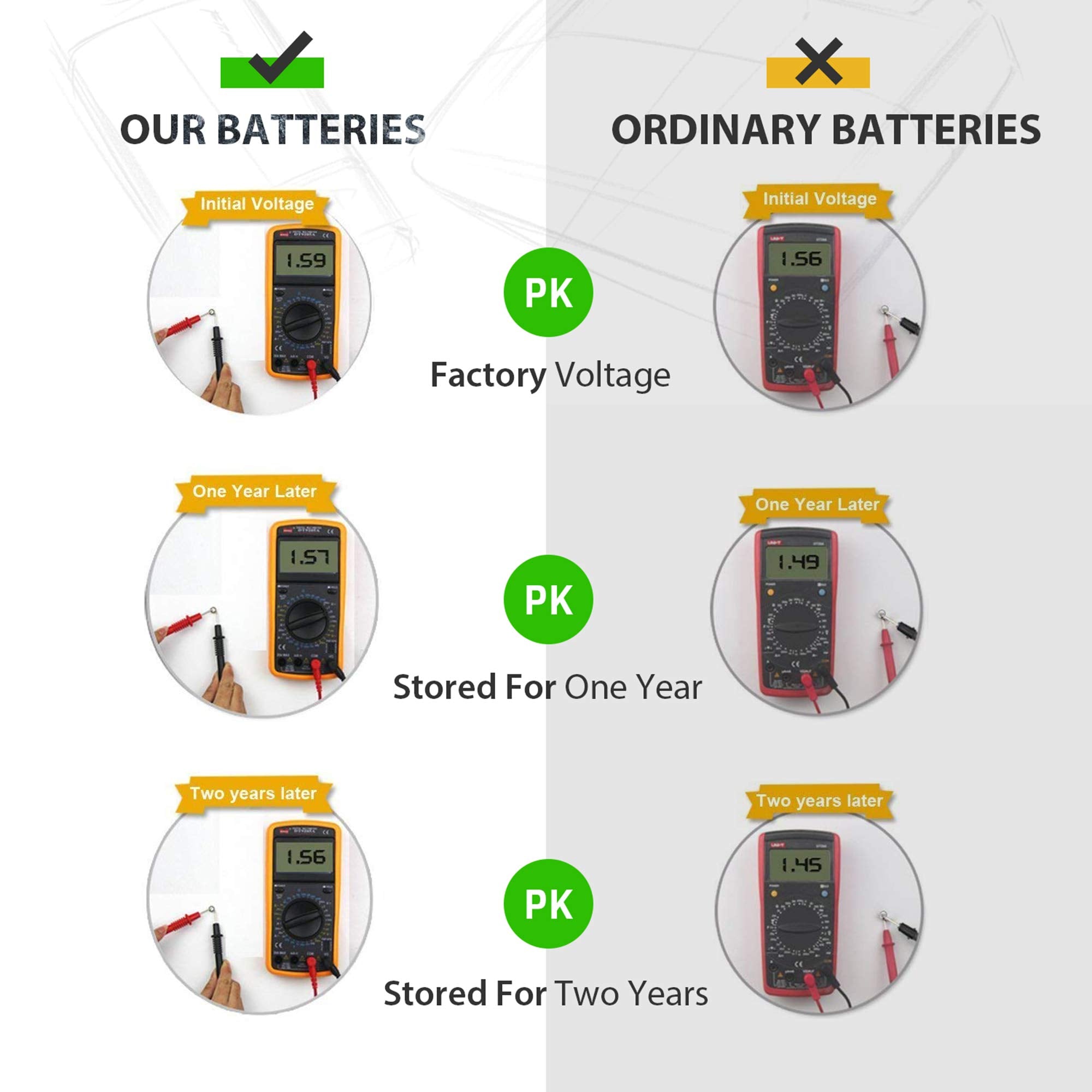 LiCB 303 SR44 batteries coin-cell 10-pack for handheld devices.