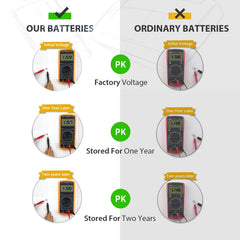 LiCB 303 SR44 batteries coin-cell 10-pack for handheld devices.