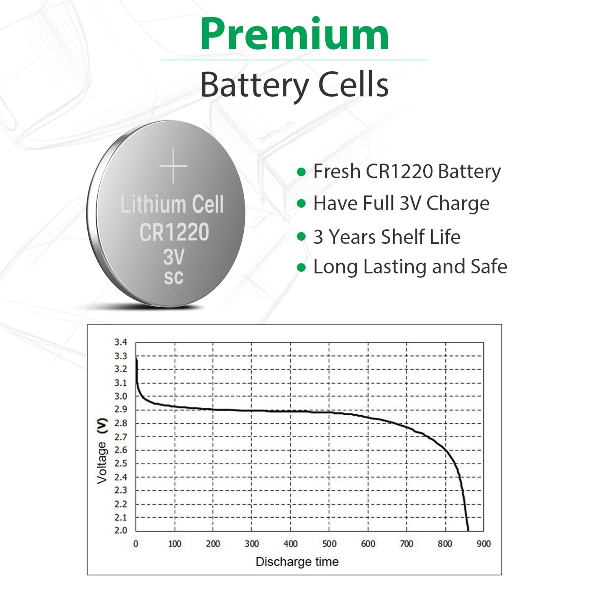 LiCB CR1220 battery closeup emphasizes clean, leak-free construction.