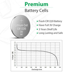 LiCB CR1220 battery closeup emphasizes clean, leak-free construction.