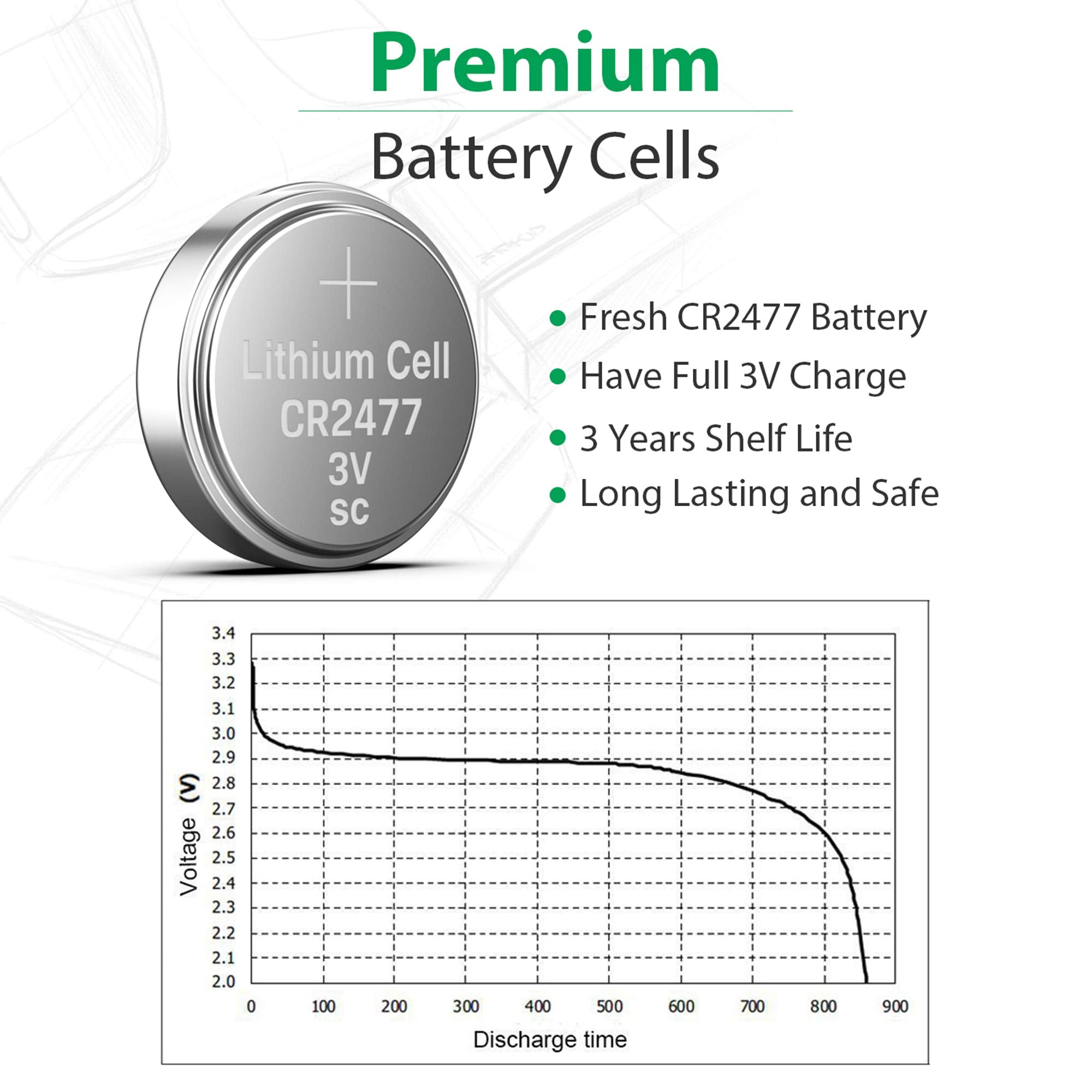 LiCB CR2477 remote control in use powered by a fresh battery
