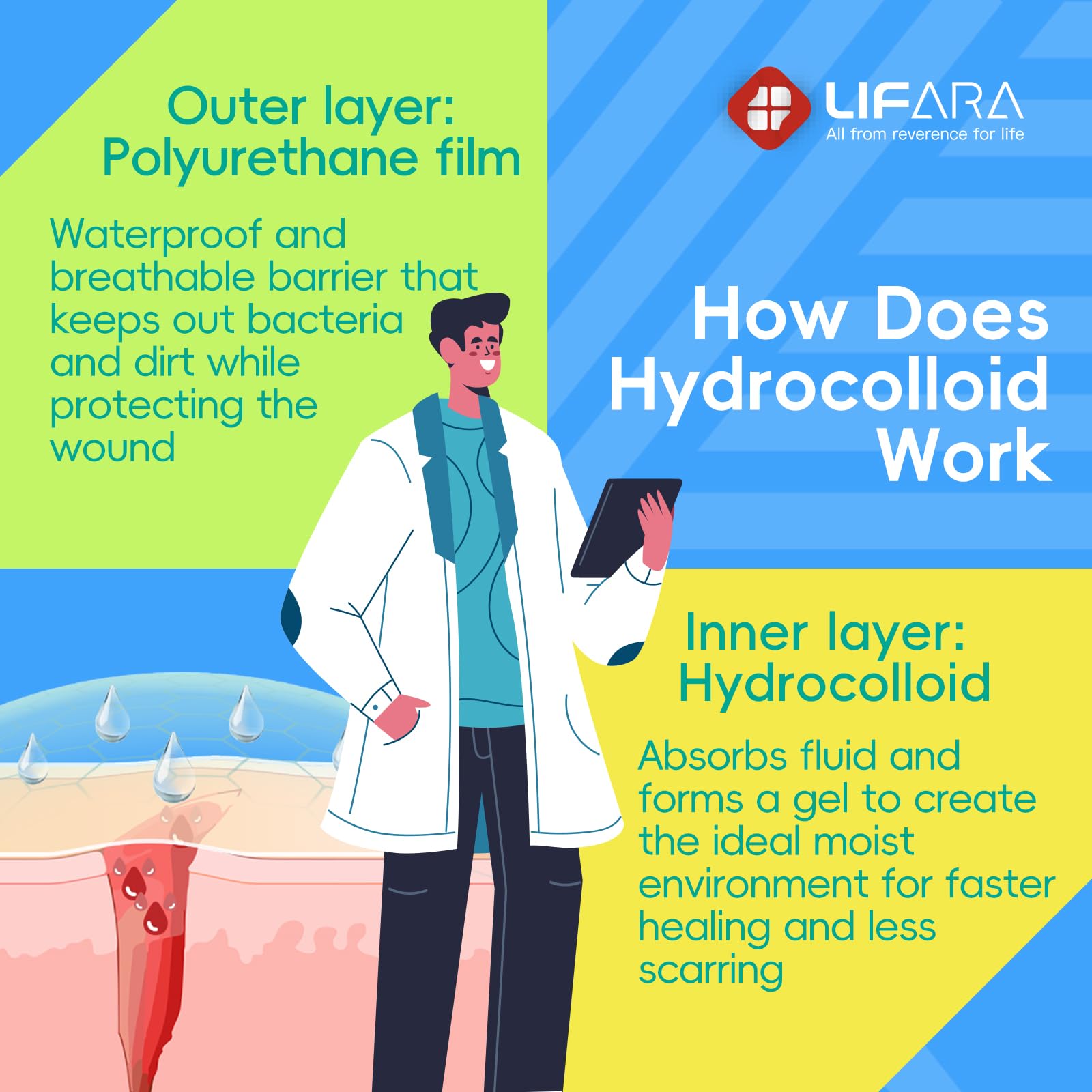 LIFARA hydrocolloid roll cut into shapes for patches, bandages, and nose strips.
