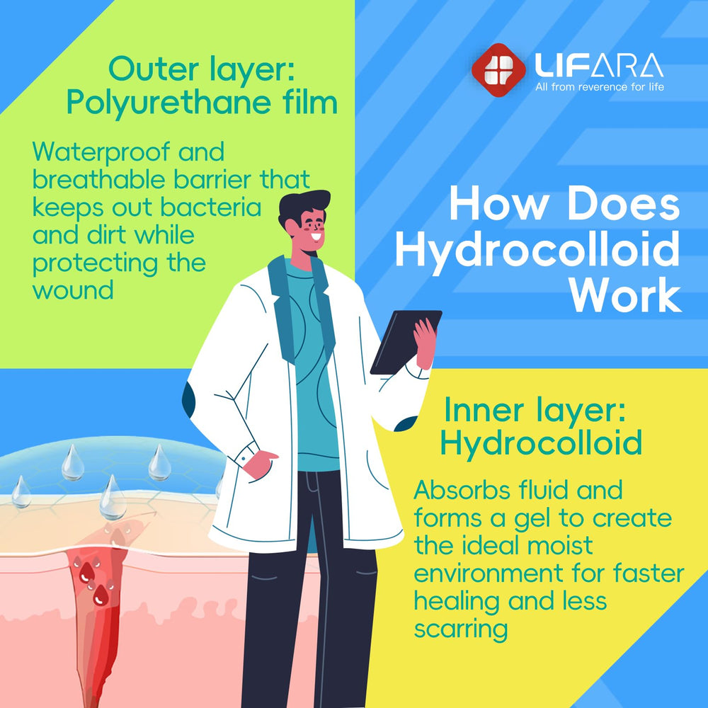 LIFARA hydrocolloid roll cut into shapes for patches, bandages, and nose strips.