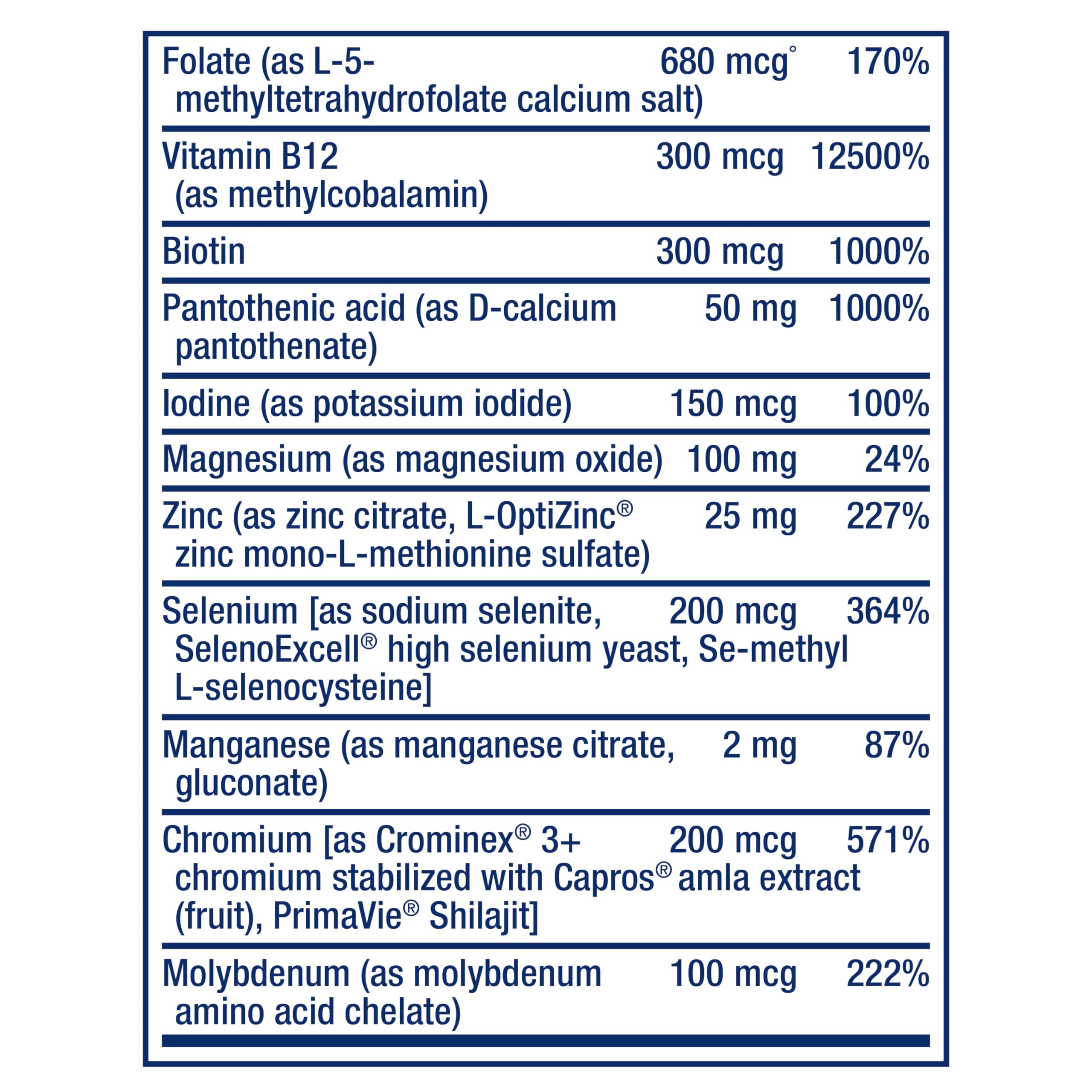 Back label detail on Life Extension One-Per-Day showing 5-MTHF folate and zinc citrate.