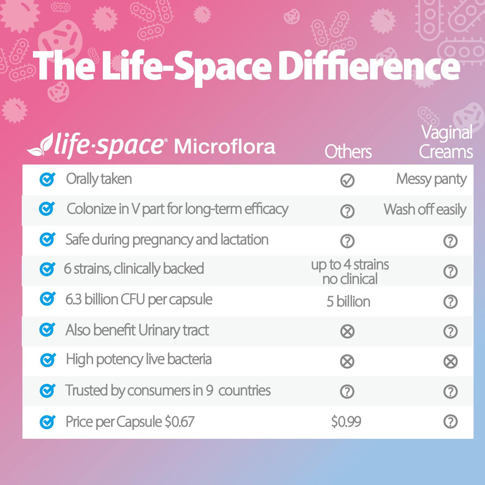 Life-Space Women's Probiotic made in Australia label highlights manufacturing quality.