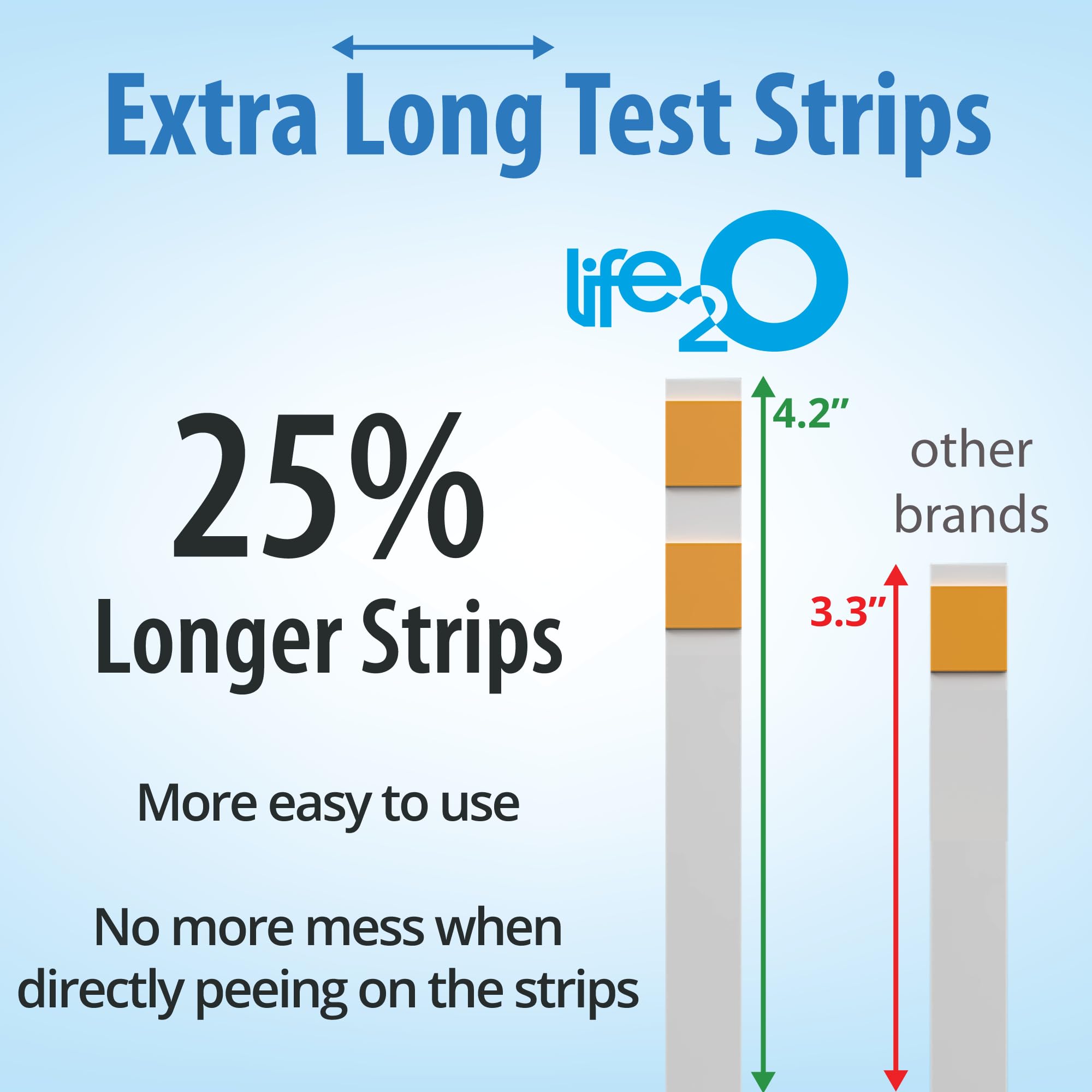 life2O color pad verification shows test results with double check
