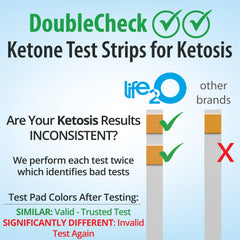 life2O ketone strip urine test used for ketosis monitoring