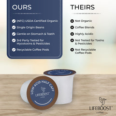Lifeboost Half Caff coffee pods tested for mycotoxins and pesticides.