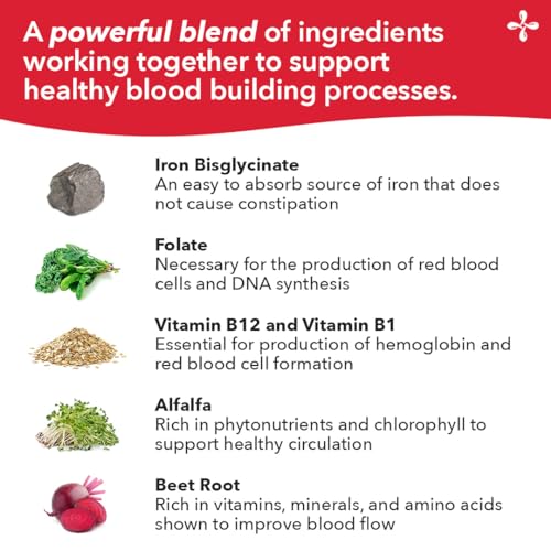 LifeSeasons Blood Nourish-R beetroot image signals natural blood support.