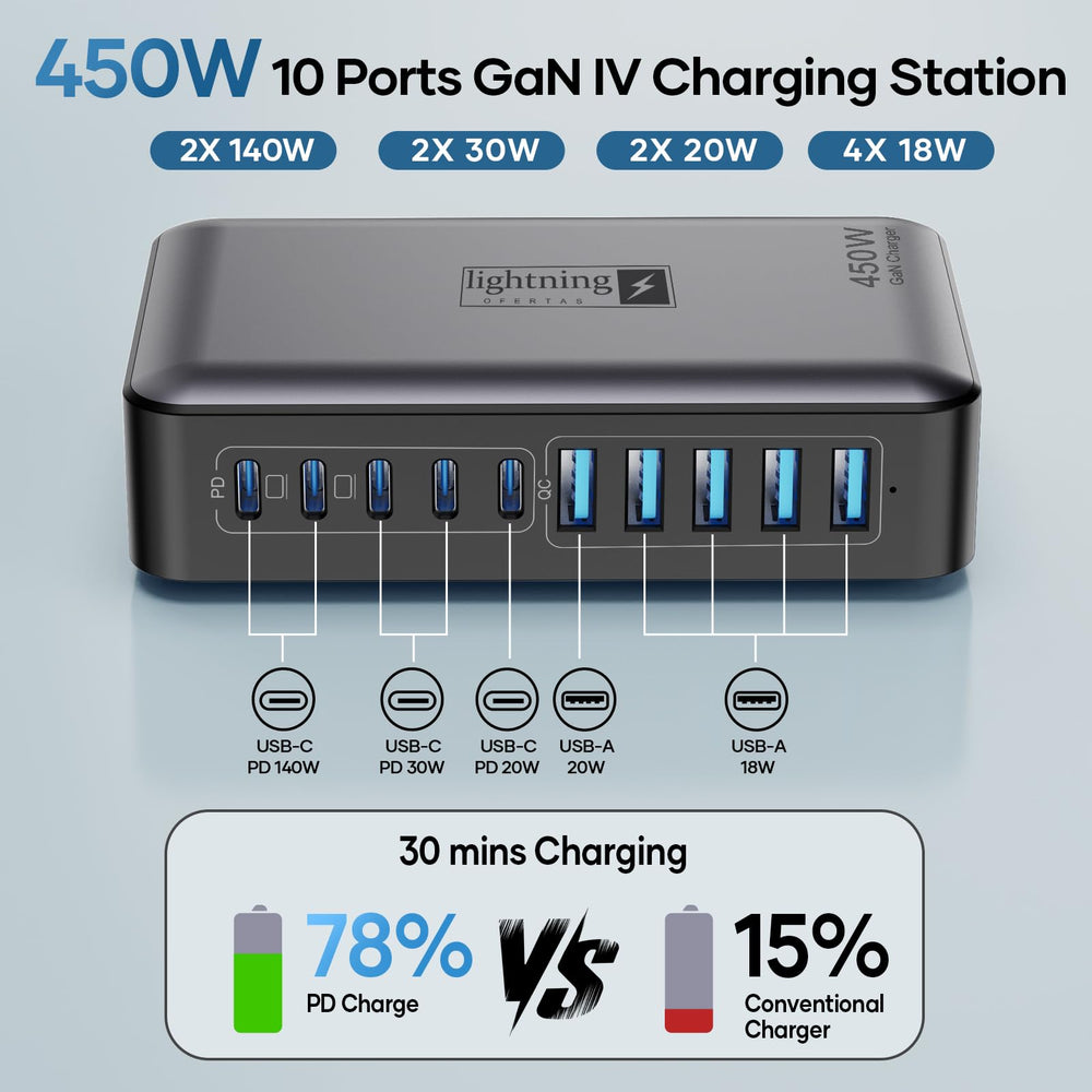 Lightning Ofertas Ultra-thin brick with a 5 ft cord for travel