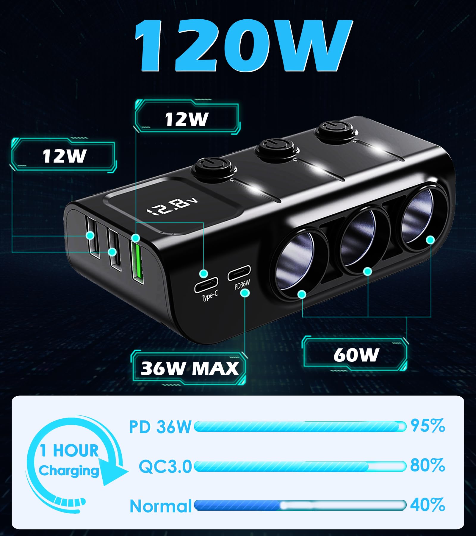 LIHAN 8-in-1 LED voltmeter display glows during charging.