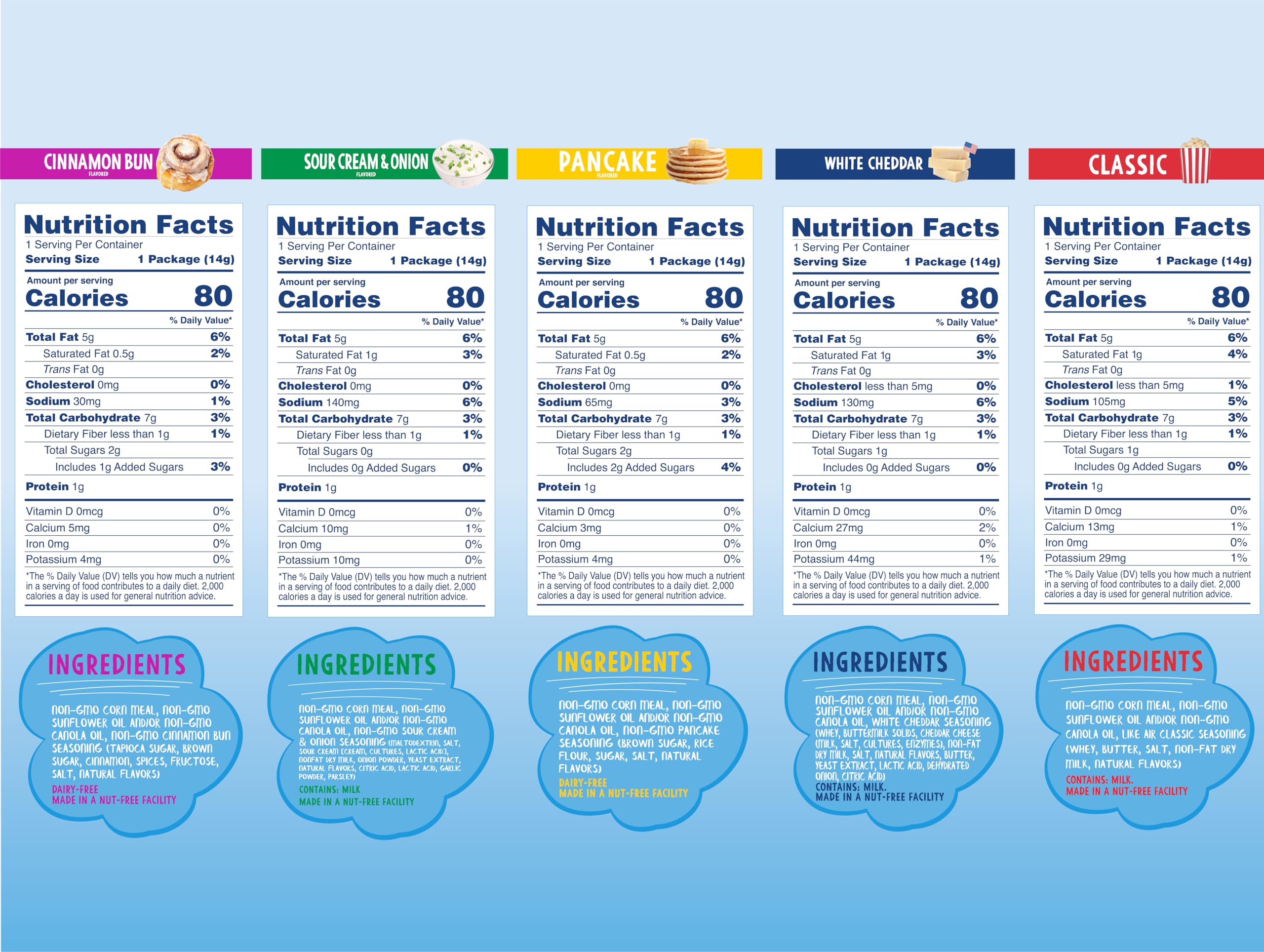 Like Air Puffcorn 20 bags inside view, ideal for lunchboxes and office snacking.
