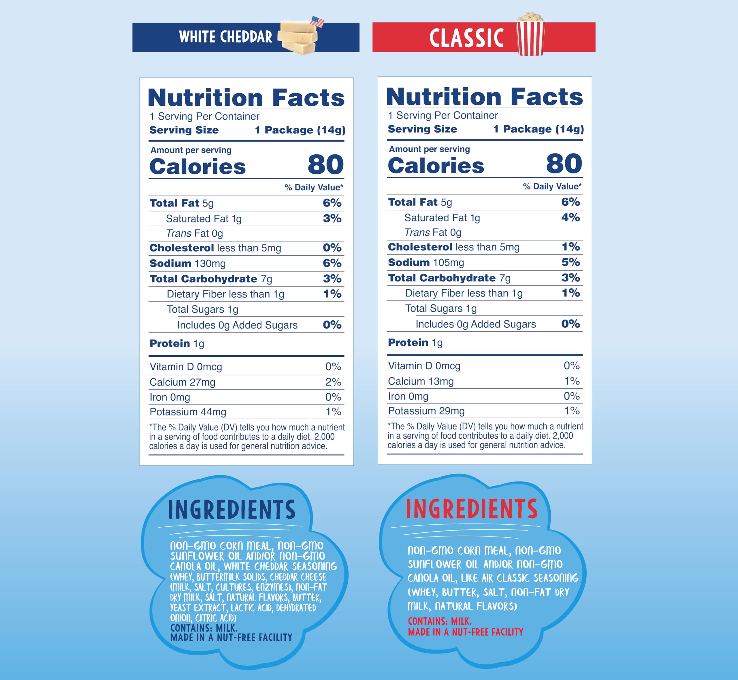Like Air Puffcorn Classic bags offer hull-free crunch for braces and dental comfort.