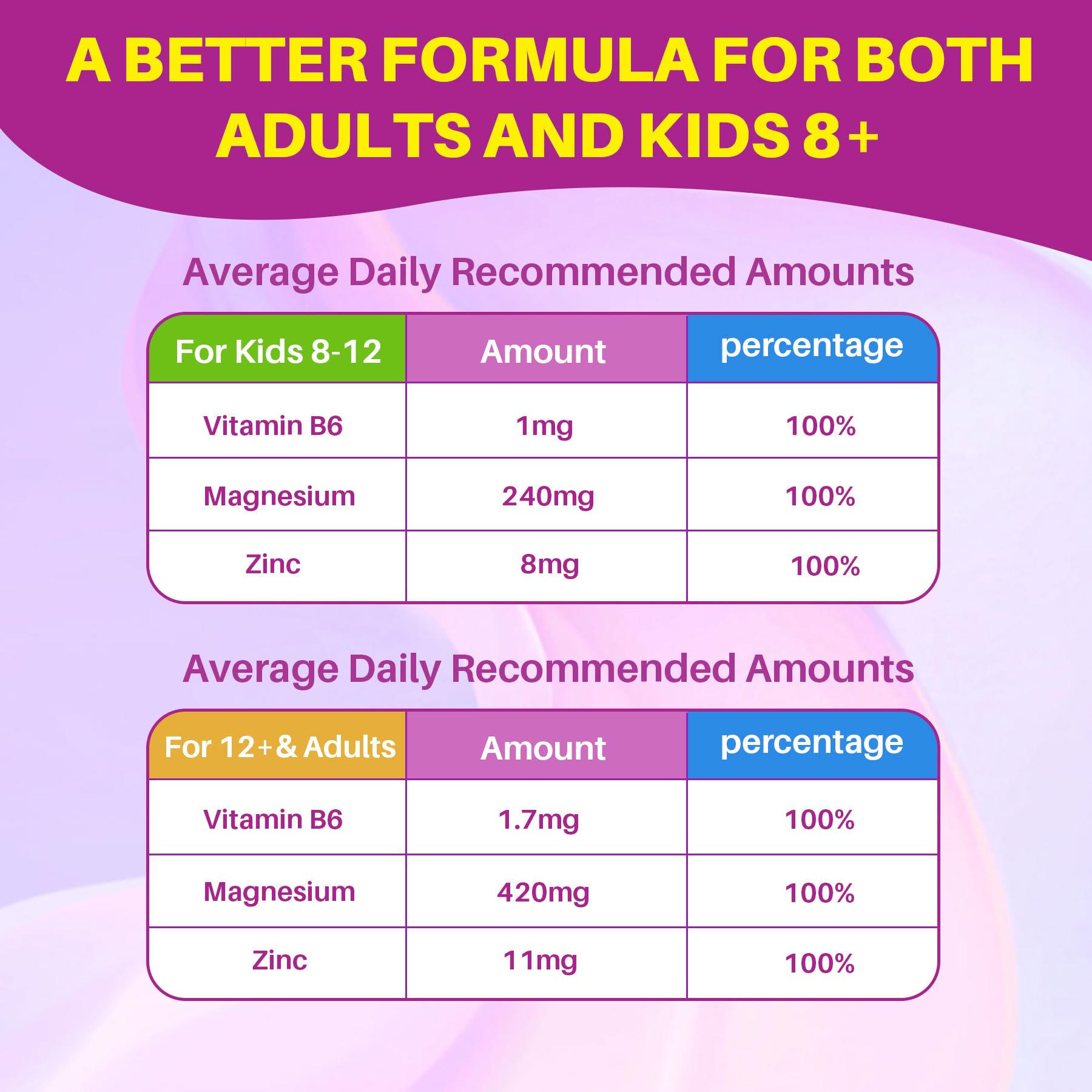 LILICARE 5HTP Gummies family routine: easy nightly habit for all ages.