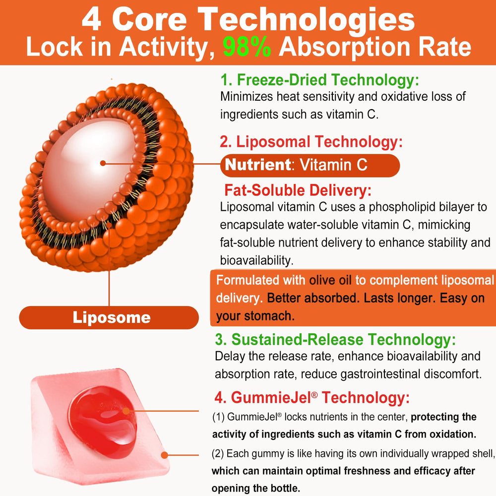 LILICARE center-filled gummies highlighting GummieJel protection technology.