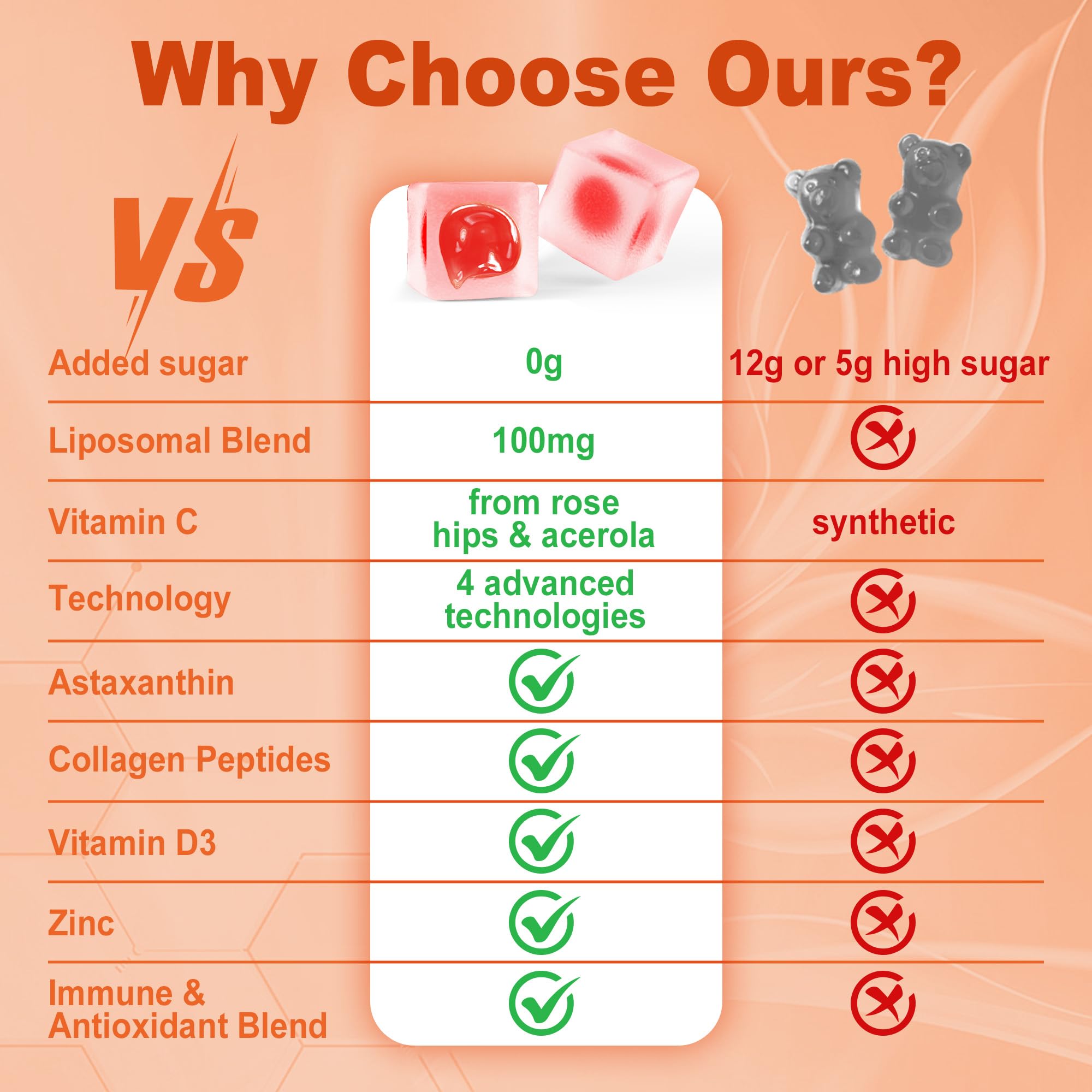 LILICARE natural orange flavor vitamin C gummies for everyday wellness.
