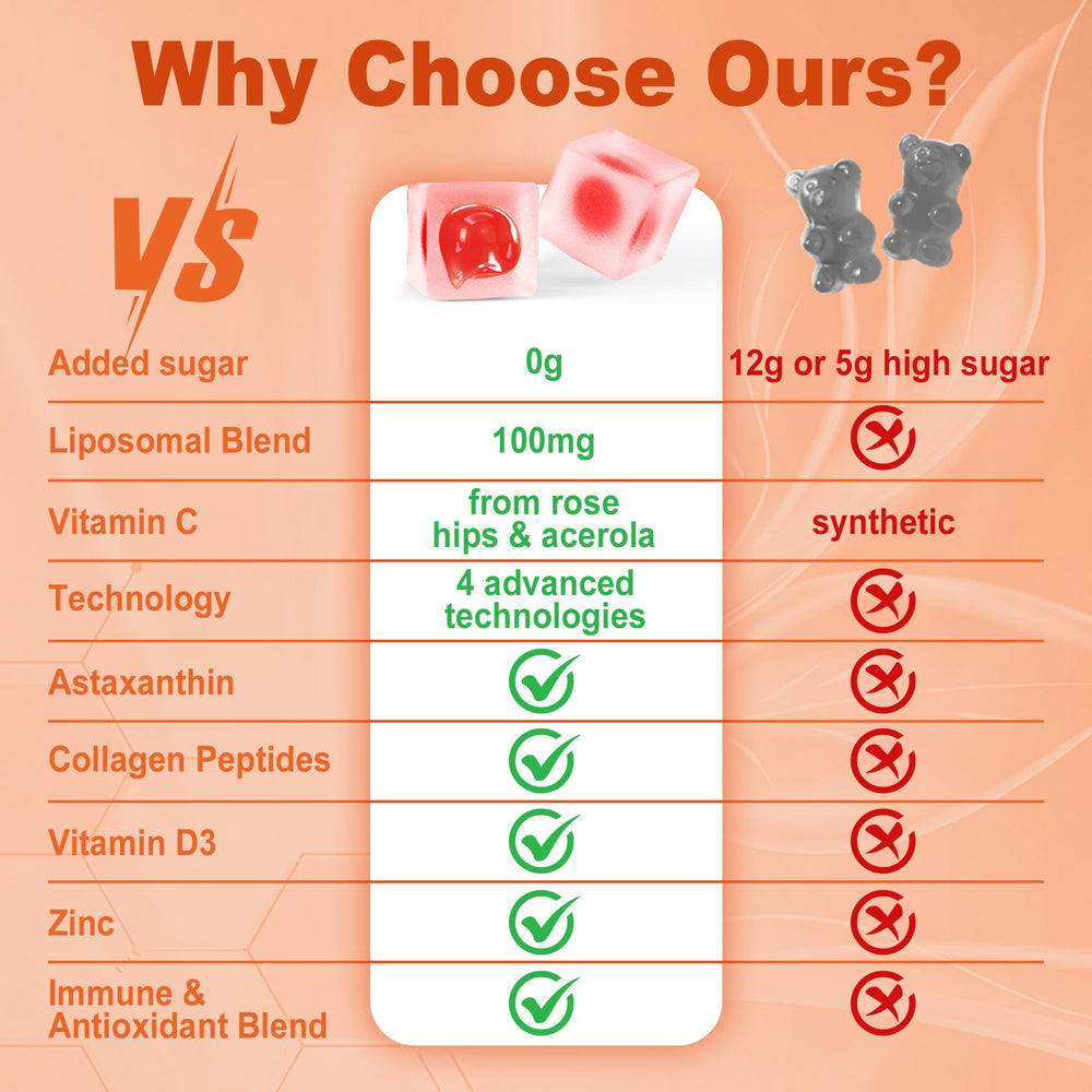 LILICARE natural orange flavor vitamin C gummies for everyday wellness.
