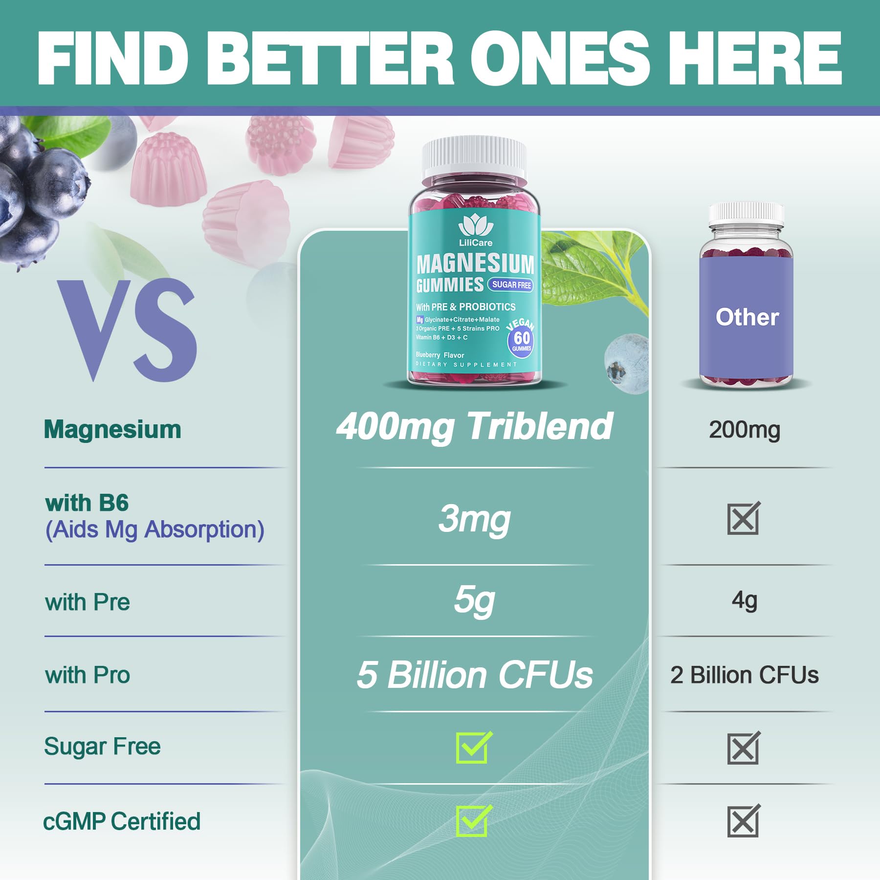 Blueberry-flavored gummies by LILICARE with plant-based sweeteners