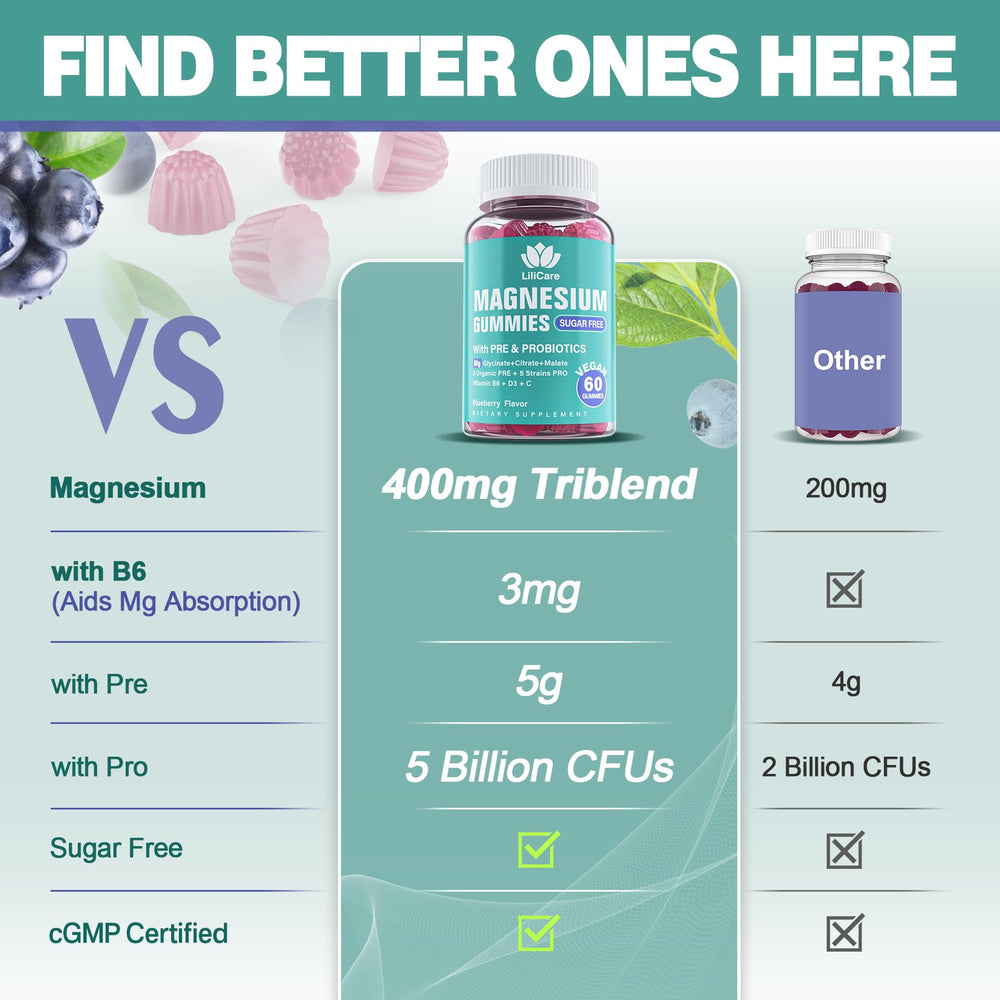 Blueberry-flavored gummies by LILICARE with plant-based sweeteners