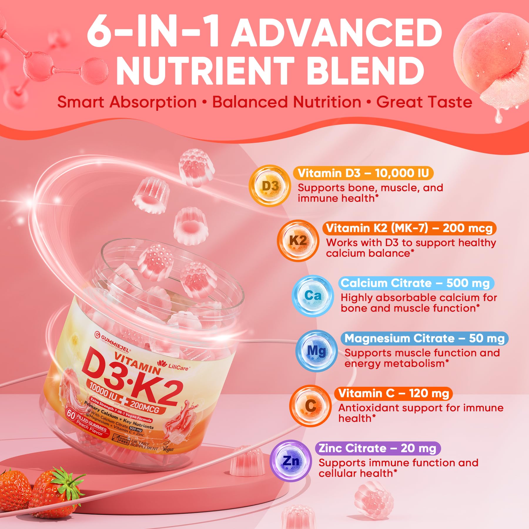 Bottle shows magnesium, vitamin C, and zinc blend for daily vitality.