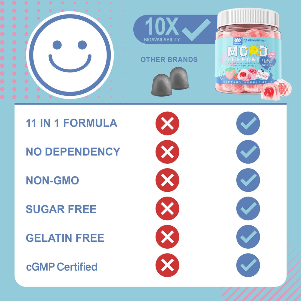 LILICARE purity-tested seal assures consistent potency and quality