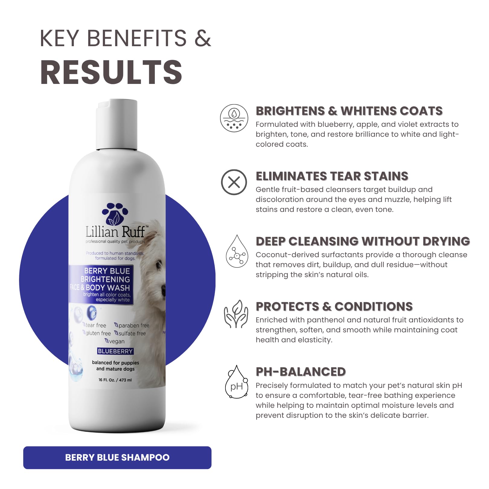 Lillian Ruff Berry Blue face and body wash brightens coat.