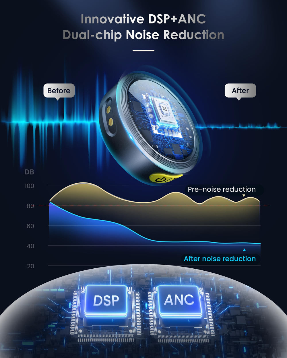 Lincisoonic dual-microphone design delivering stable, clear audio.